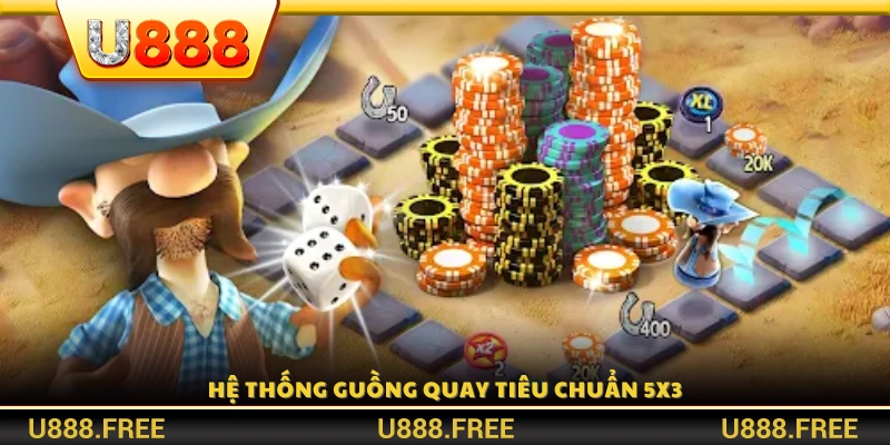 Cấu trúc guồng quay trong game 