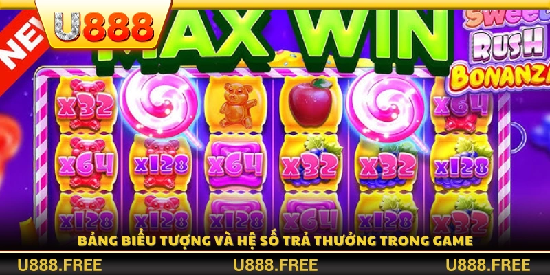 Bảng chi tiết giá trị từng biểu tượng và tỷ lệ thưởng